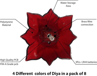 Electric Water Sensor Reflection LED Diyas – Pack of 6/12/24